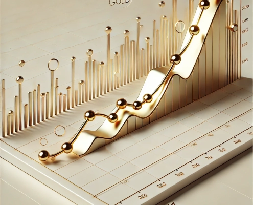 A professional line chart showing the trend of gold prices over time .