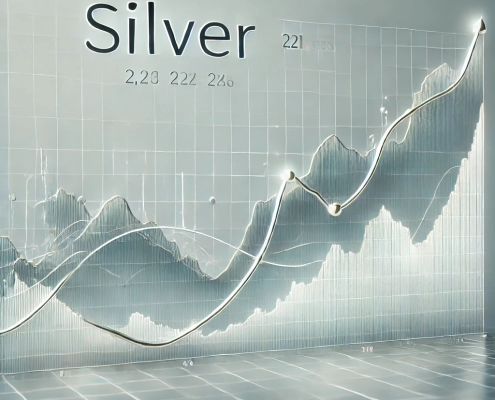 Chart Example of Silver Prices in 2025