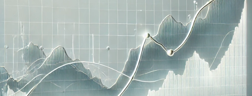 Chart Example of Silver Prices in 2025