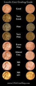 Lincon Cent grading scale