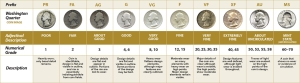 coin grading table